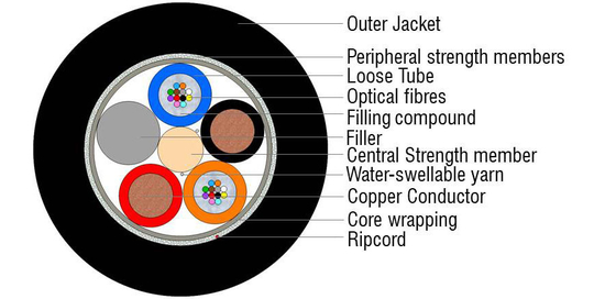 Duct Cable OPLC G652D 4-216 Cores for Telecommunication