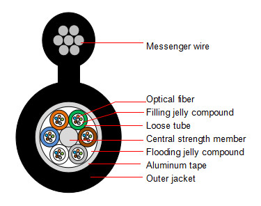 Outdoor Aerial Figure 8 Fiber Optic Cable G652D Single Mode 6 Core