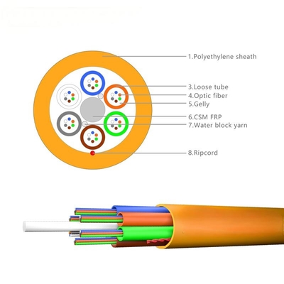 GCYFY Air Blown Micro Cable 96 Core G.652D PE/LSZH