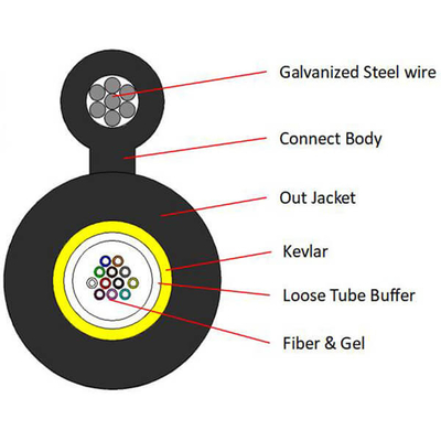 GYXTC8Y Mini Figure 8 Aerial Fiber Optic Cable 12-24 Core Self Supporting