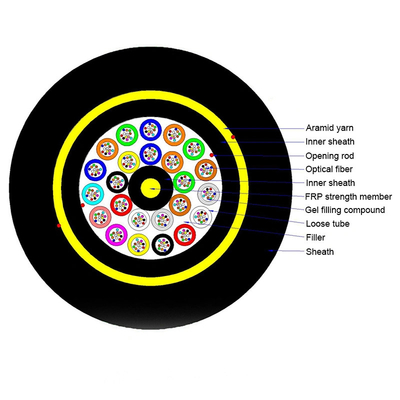 ADSS Fiber Optic Cable Outdoor Fiber Aerial Cable ADSS Double Layer 300m Span