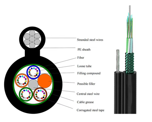 12 Core Aerial Figure 8 Fiber Optic Cable GYTC8S G652D