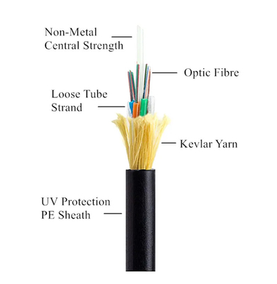 ADSS Fiber Optic Cable 6-144 Core Single Mode Aerial Installation