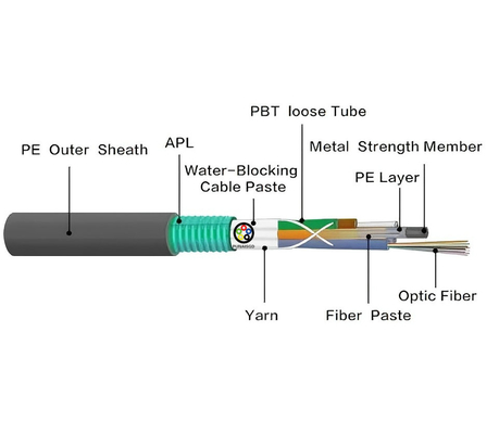 GYTA Steel Tape Armored Fiber Optic Cable for Duct Installation