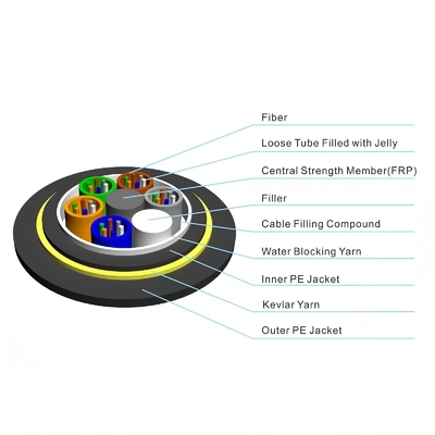 ADSS Fiber Optic Cable 36F Aerial All Dry Core Single Mode